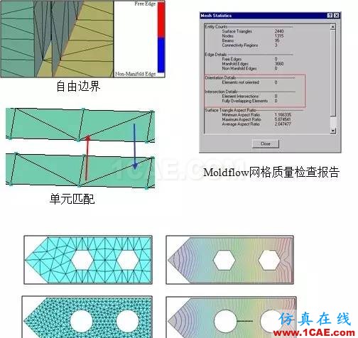 【模具·設(shè)計】如何去看模具Moldflow模流分析報告moldflow分析案例圖片3