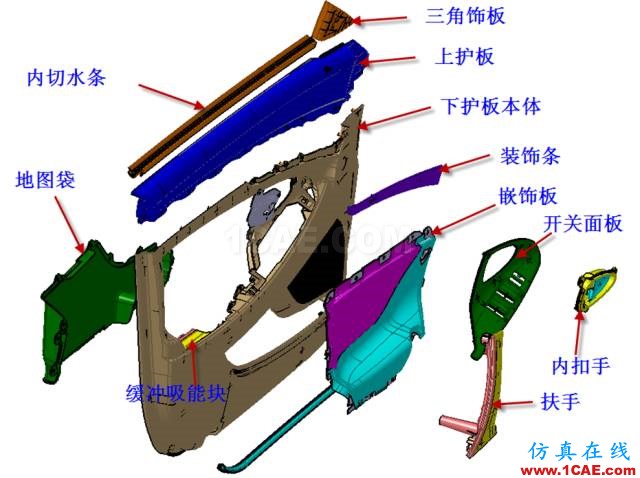 大師剖析：汽車內外飾注塑模具，你想不想學？ug設計技術圖片4