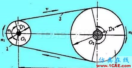 『漲姿勢』機(jī)械設(shè)計中必須掌握的帶傳動知識！機(jī)械設(shè)計資料圖片2