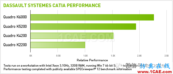 DASSAULT CATIA PERFORMANCE. NVIDIA QUADRO與CATIA久經(jīng)考驗的黃金組合只為實現(xiàn)完美設計Catia仿真分析圖片3