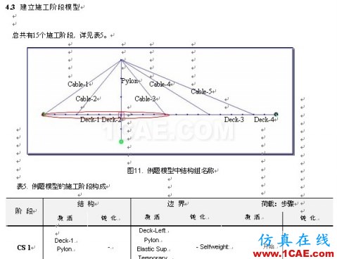 使用未知荷載系數(shù)功能做斜拉橋正裝分析 - hwen - 建筑結(jié)構(gòu)與施工技術(shù)交流 使用未知荷載系數(shù)功能做斜拉橋正裝分析 - hwen - 建筑結(jié)構(gòu)與施工技術(shù)交流