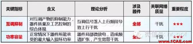 最好的天線基礎(chǔ)知識！超實(shí)用 隨時查詢HFSS仿真分析圖片45