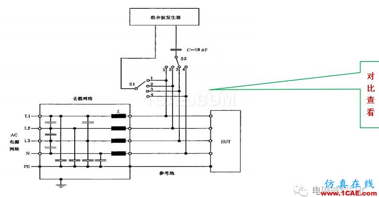 電磁兼容刨根究底微講堂之浪涌(沖擊)標(biāo)準(zhǔn)解讀與交流20170330HFSS分析案例圖片8
