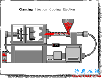 送您一張注塑成型缺陷對(duì)策表moldflow注塑分析圖片1