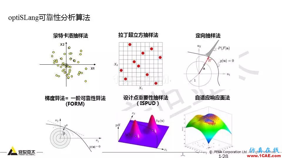 專題 | 結構參數(shù)優(yōu)化分析技術應用ansys培訓課程圖片28