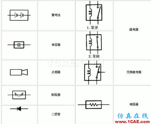 〖干貨〗你有必要了解的電路圖符號大全！ADS電磁分析圖片4