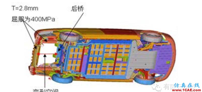 基于惡劣工況下的純電動車碰撞安全仿真與評估hypermesh技術圖片6