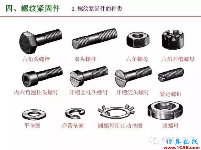【專業(yè)積累】80頁(yè)P(yáng)PT讓你全面掌握工程圖中的標(biāo)準(zhǔn)件和常用件機(jī)械設(shè)計(jì)資料圖片28