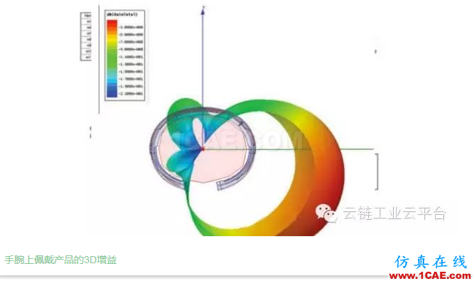 帶您從仿真設(shè)計(jì)了解「科技新寵Apple wbrWatch」,北京市計(jì)算中心云鏈工業(yè)云平臺(tái) 帶您從仿真設(shè)計(jì)了解「科技新寵Apple wbrWatch」,北京市計(jì)算中心云鏈工業(yè)云平臺(tái)