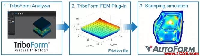 autoform應(yīng)用案例:TriboForm應(yīng)用于沃爾沃XC90車門內(nèi)板autoform圖片2