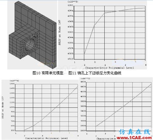 有限元法分析結(jié)果的誤差影響 - 林子 - 林子清風 CAE/CFD工作室 有限元法分析結(jié)果的誤差影響ansys結(jié)構(gòu)分析圖片6