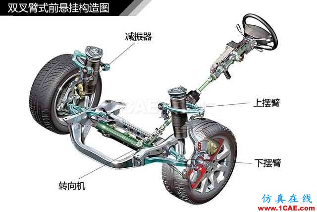 史上最全超高清汽車機(jī)械構(gòu)造精美圖解，你絕對未曾見過！機(jī)械設(shè)計(jì)圖例圖片58