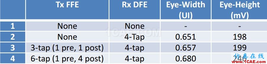 T57 DDR5設(shè)計(jì)應(yīng)該怎么做？【轉(zhuǎn)發(fā)】HFSS仿真分析圖片12
