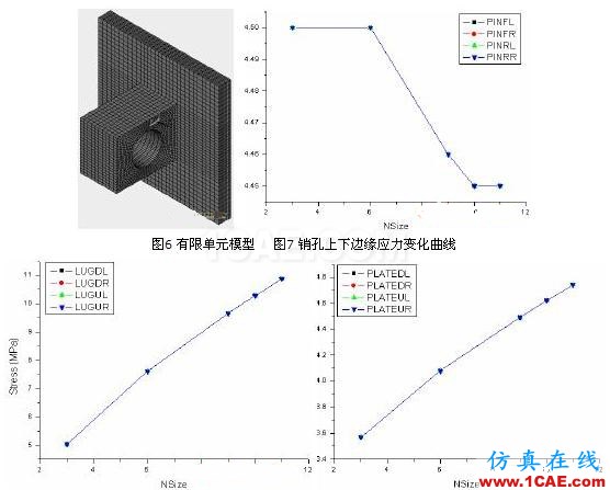 有限元法分析結(jié)果的誤差影響 - 林子 - 林子清風 CAE/CFD工作室 有限元法分析結(jié)果的誤差影響ansys結(jié)構(gòu)分析圖片5