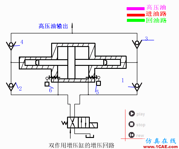 【專業(yè)積累】64個氣動與液壓動畫,輕輕松松全學會!機械設(shè)計資料圖片47