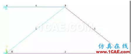 image 【技術(shù)篇】ANSYS與ABAQUS的靜力學(xué)分析ansys仿真分析圖片7