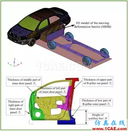j1.jpg 【作品展示7】車身關(guān)鍵零部件材料板厚優(yōu)化匹配問題研究【轉(zhuǎn)】hypermesh應(yīng)用技術(shù)圖片23