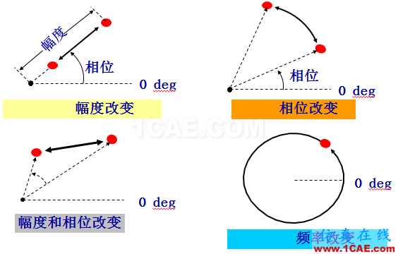IC好文推薦：信號(hào)源是如何工作的？HFSS分析圖片30