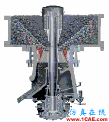 分享一波破碎設備運行原理動態(tài)圖！Catia應用技術圖片7