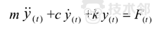 基于FLUENT嵌套網(wǎng)格的串列雙圓柱渦激振動數(shù)值模擬 blob.png