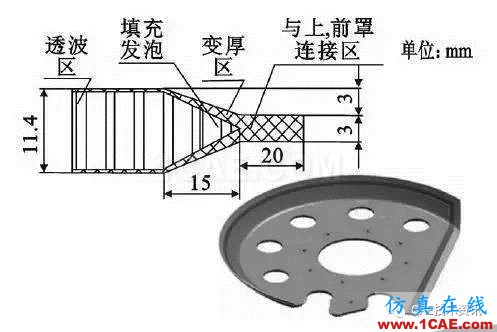 某機載雷達天線罩結(jié)構(gòu)設(shè)計HFSS分析案例圖片5
