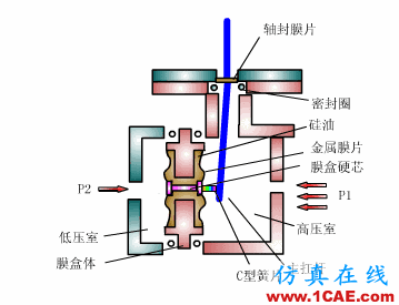 常見儀表原理，這些動圖讓你看個明白機械設計圖片9