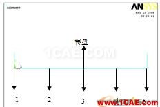 基于ANSYS的單盤轉(zhuǎn)子的諧響應(yīng)分析 - 林子 - 林子清風(fēng) CAE/CFD工作室 基于ANSYS的單盤轉(zhuǎn)子的諧響應(yīng)分析 - 林子 - 林子清風(fēng) CAE/CFD工作室