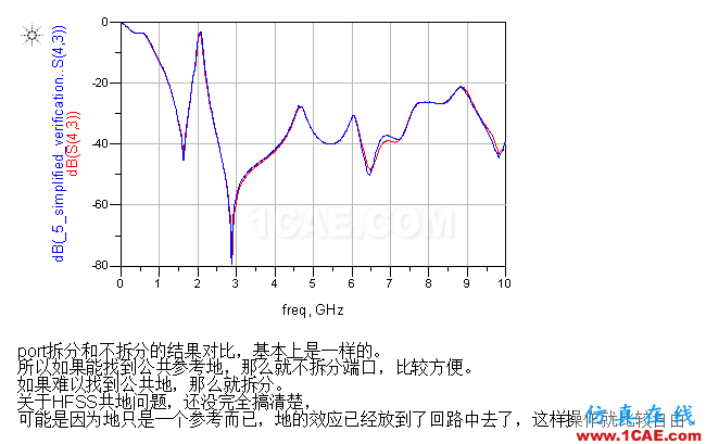 復(fù)雜結(jié)構(gòu)電磁仿真的簡化方法 復(fù)雜結(jié)構(gòu)電磁仿真的簡化方法