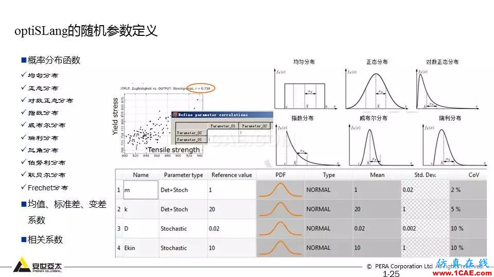專題 | 結構參數(shù)優(yōu)化分析技術應用ansys培訓課程圖片25