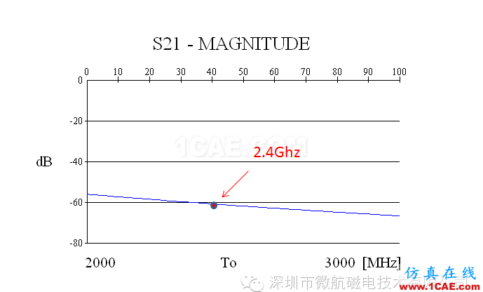 金屬機(jī)身智能手機(jī)FM收音頻段天線 設(shè)計(jì)方案（設(shè)計(jì)，安裝，仿真）ansys hfss圖片9