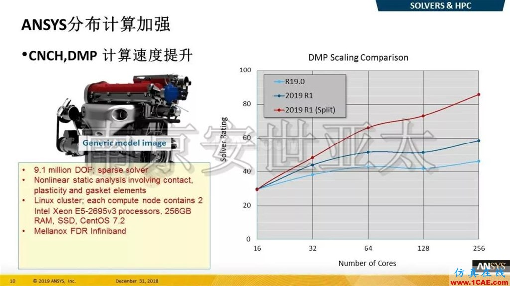 最新版本ANSYS 2019R1結(jié)構(gòu)新功能介紹(一)ansys結(jié)果圖片6