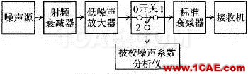 三種噪聲系數測量的典型方法HFSS分析圖片11