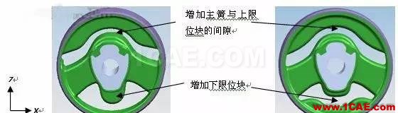 某汽車動(dòng)力總成橡膠懸置疲勞整改cae-fea-theory圖片7