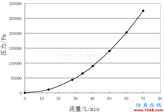 機油泵的選型與驗證-有獎征集活動第一篇Pumplinx旋轉(zhuǎn)機構有限元分析圖片3