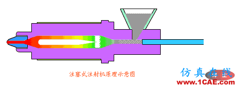 【機械原理】模具動態(tài)圖，制造原理一秒get！機械設計圖片15