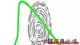 模腔傳感器技術(shù)應(yīng)用(第一部分)moldflow仿真分析圖片17