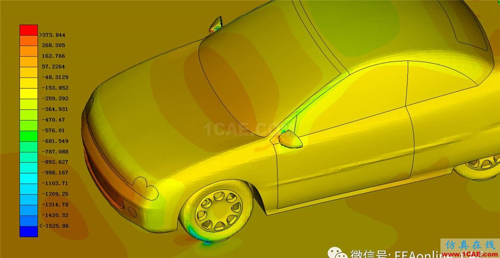 該不該依賴于求解器自帶后處理？fluent分析圖片5