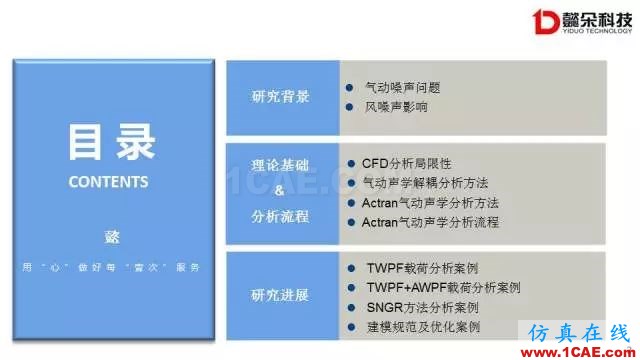 【技術(shù)貼】汽車風噪聲仿真方法研究進展【轉(zhuǎn)發(fā)】Actran分析圖片2