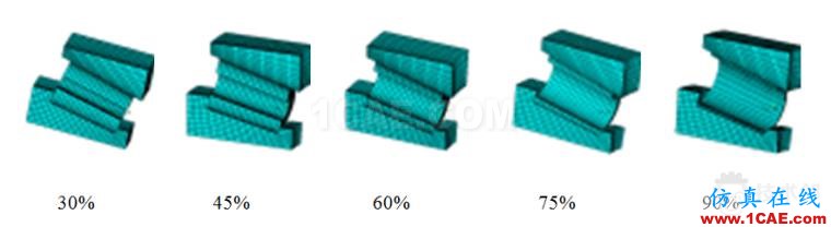 blob.png 滾子軸承有關空心度 接觸 負荷等問題研究ansys結果圖片11