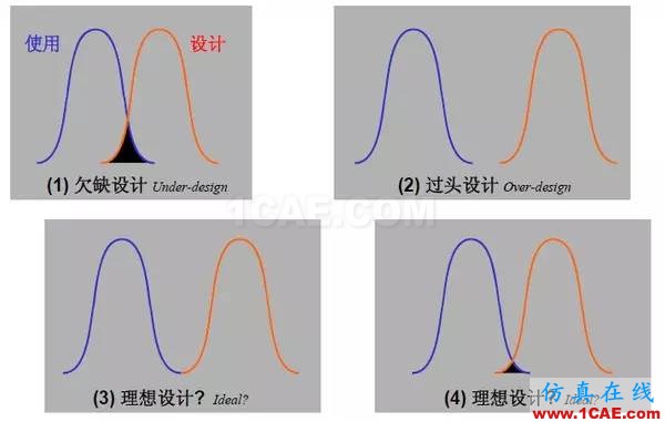 汽車耐久性試驗(yàn)是如何進(jìn)行的？還是知道為好！機(jī)械設(shè)計(jì)教程圖片12