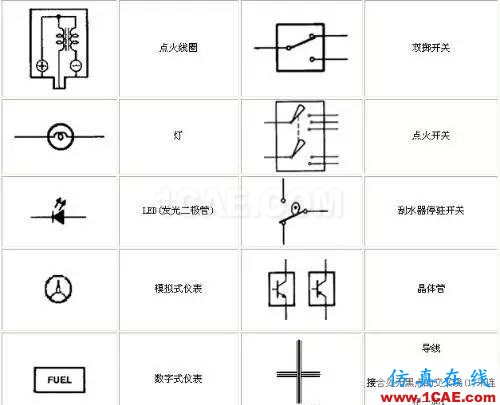 〖干貨〗你有必要了解的電路圖符號大全！ADS電磁分析案例圖片7