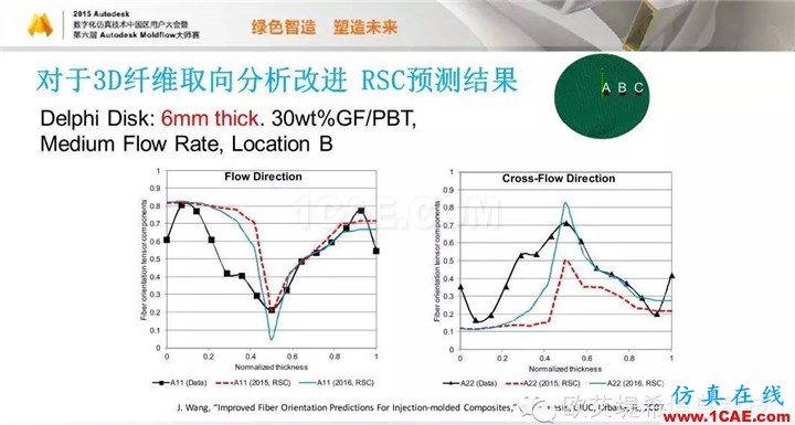 Moldflow 重大福利 快來領(lǐng)?。。?！ 高峰論壇演講PPT之五moldflow培訓(xùn)的效果圖片41