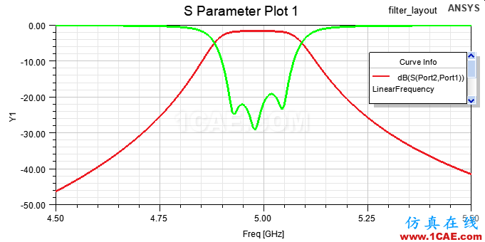 HFSS案例實(shí)時(shí)調(diào)諧(Tuning)仿真Circuit+HFSSansys hfss圖片7