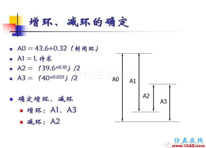 【專業(yè)積累】工藝尺寸鏈原理及其計(jì)算機(jī)械設(shè)計(jì)培訓(xùn)圖片31