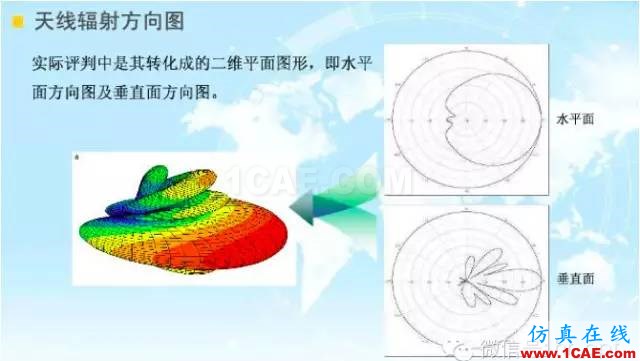 最好的天線基礎(chǔ)知識(shí)！超實(shí)用 隨時(shí)查詢(20170325)【轉(zhuǎn)】HFSS培訓(xùn)課程圖片37