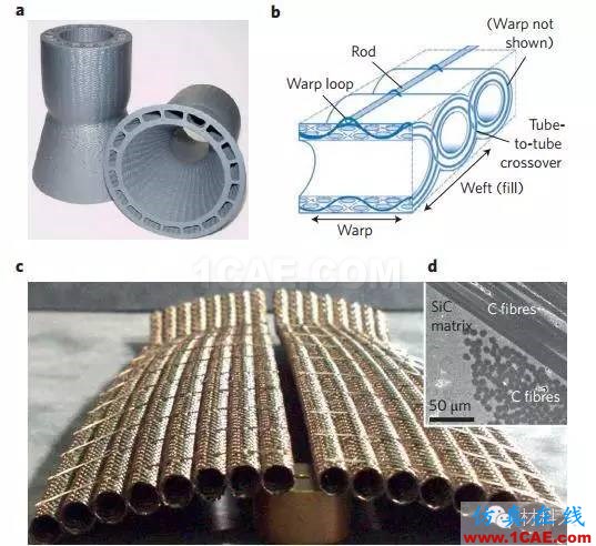 在航空航天領(lǐng)域，沒有容易的解決途徑（先進(jìn)結(jié)構(gòu)陶瓷篇）前沿制造技術(shù)圖片6