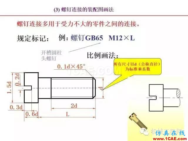 【專業(yè)積累】80頁(yè)P(yáng)PT讓你全面掌握工程圖中的標(biāo)準(zhǔn)件和常用件機(jī)械設(shè)計(jì)培訓(xùn)圖片41