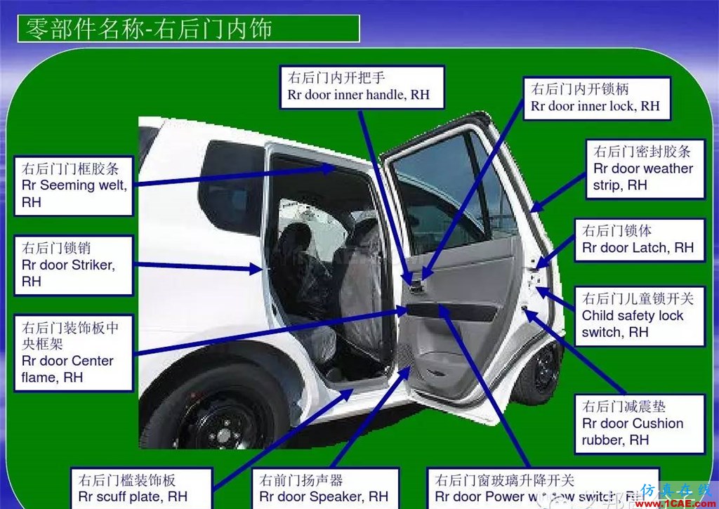 汽車零部件中英文圖解大全（珍藏版）機械設計技術(shù)圖片6