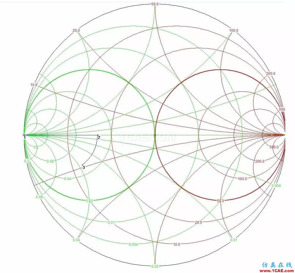 怎么看“史密斯圓圖” Smith chart？HFSS分析圖片41