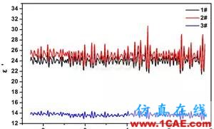 迷你暗室寬頻吸波材料的設(shè)計、制備與性能研究HFSS分析圖片10